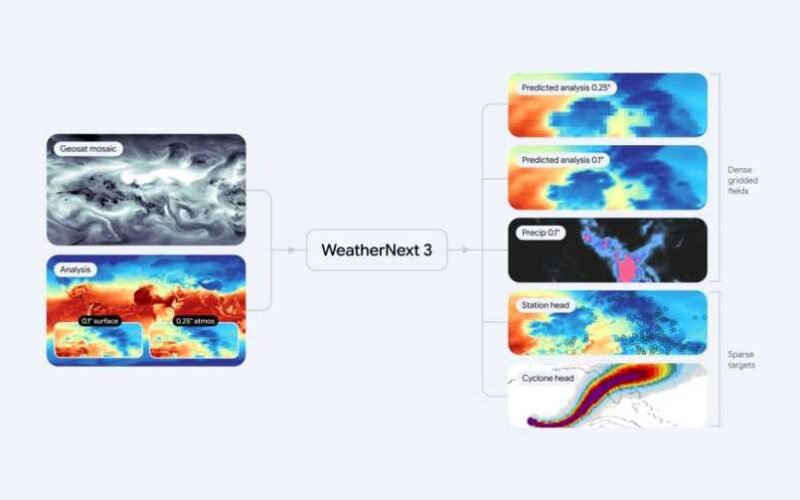 Google WeatherNext 3 Brings More Accurate AI Weather Forecasts
