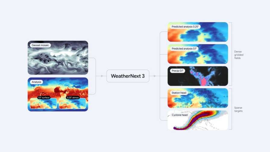 Google WeatherNext 3 Brings More Accurate AI Weather Forecasts